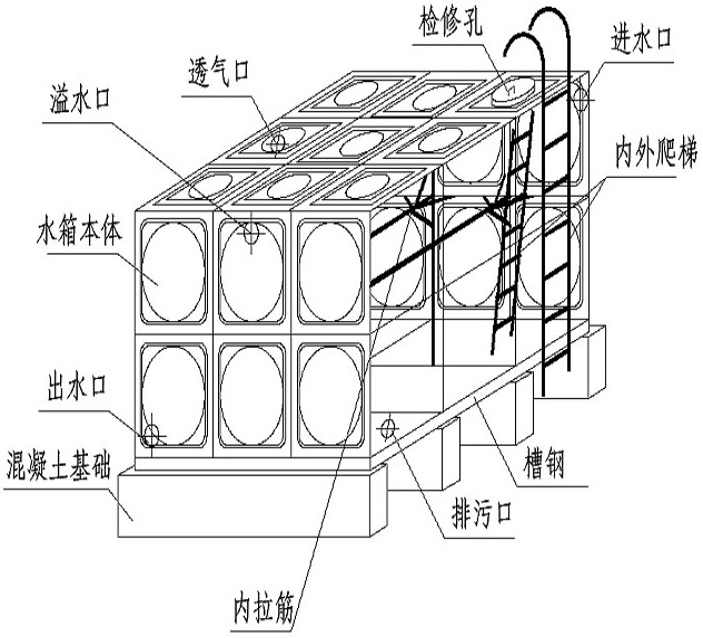 箱泵一體化無負壓供水設備系統的優越性在哪里？
