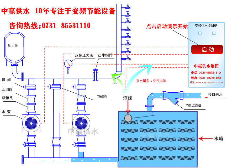 城市高層小區恒壓變頻供水原理是什么？它的節能性優點是如何突出的？